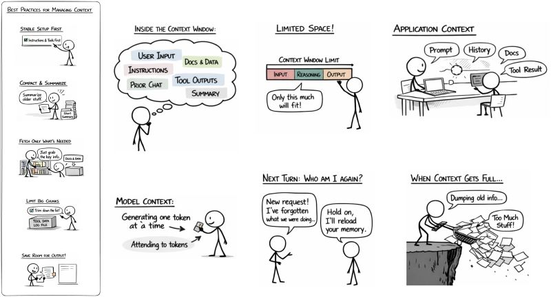 AI Context Windows