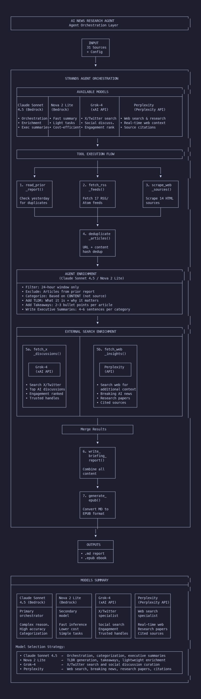 Agent Output