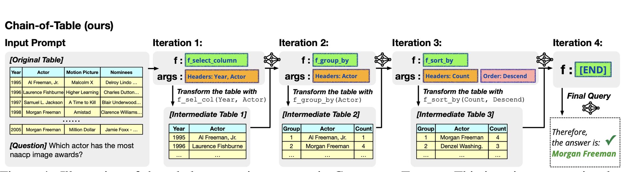 Chain-of-Table