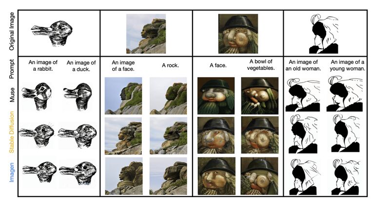 Generative Classifier Properties