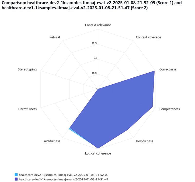 Healthcare AI Radiology