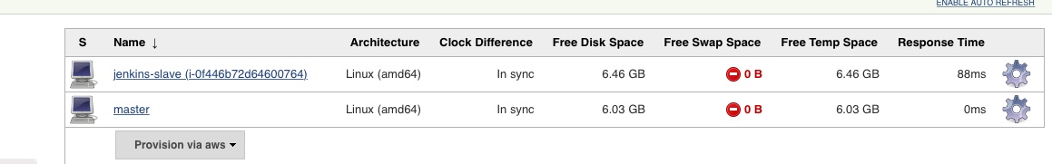 JenkinsEC2