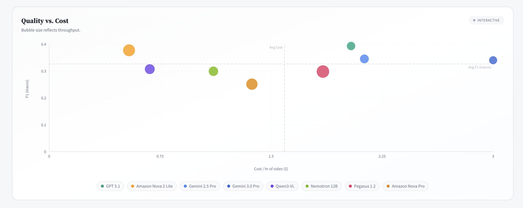 Benchmark Results