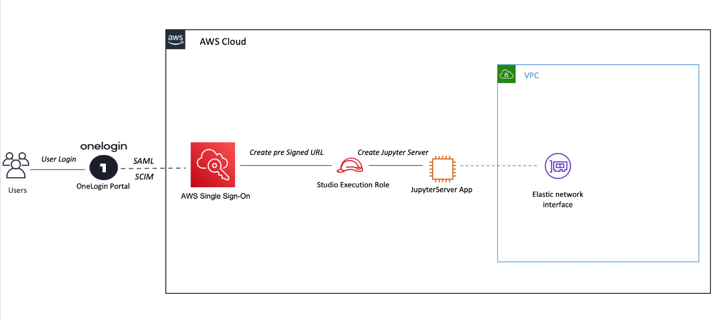 Reference Architecture