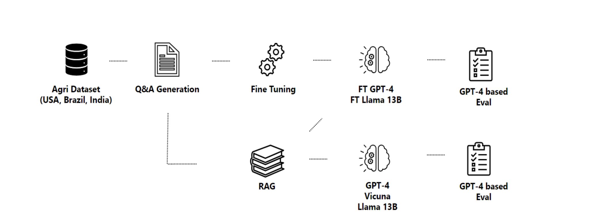 RAG vs Fine-Tuning