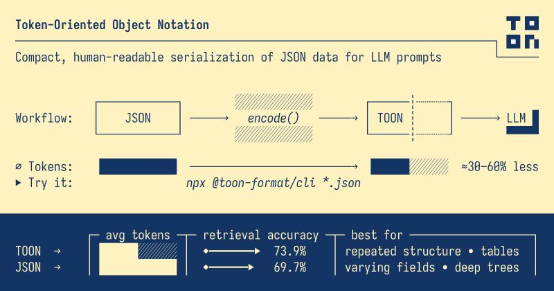 TOON vs JSON